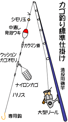 磯釣り専科 ハリスを長くとる理由 海釣り道場