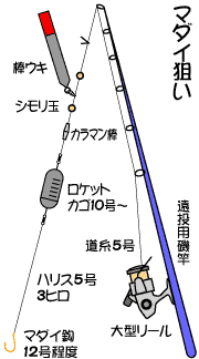 カゴ 竿 投 遠 釣り