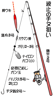 魚種別攻略講座：カゴ釣りで潮目を狙え！ | 海釣り道場